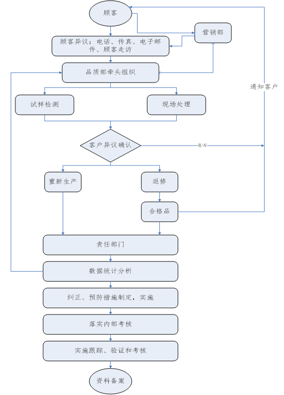 激情五月综合色婷婷一区二区